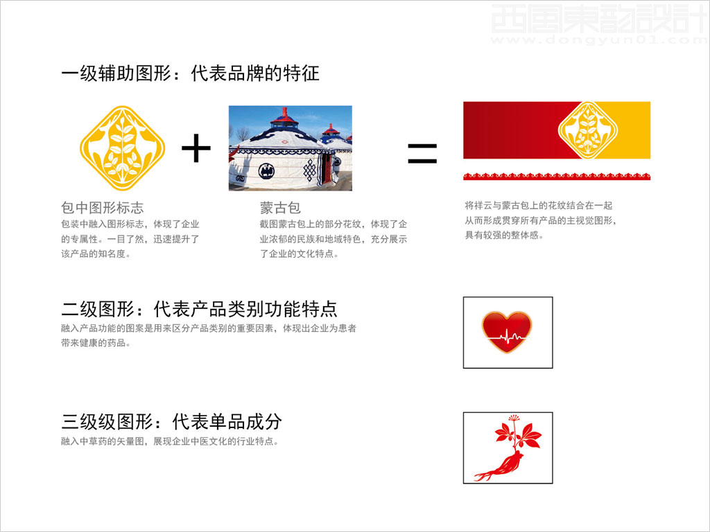 包頭中藥有限責(zé)任公司系列中成藥品包裝設(shè)計(jì)創(chuàng)意理念說明圖