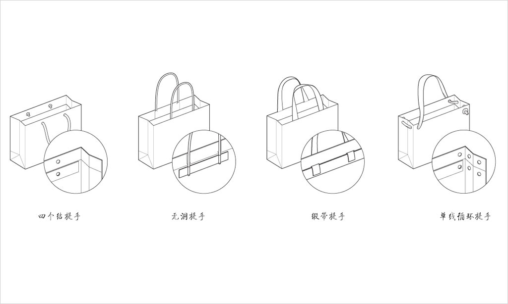 手提購(gòu)物袋設(shè)計(jì)的提手