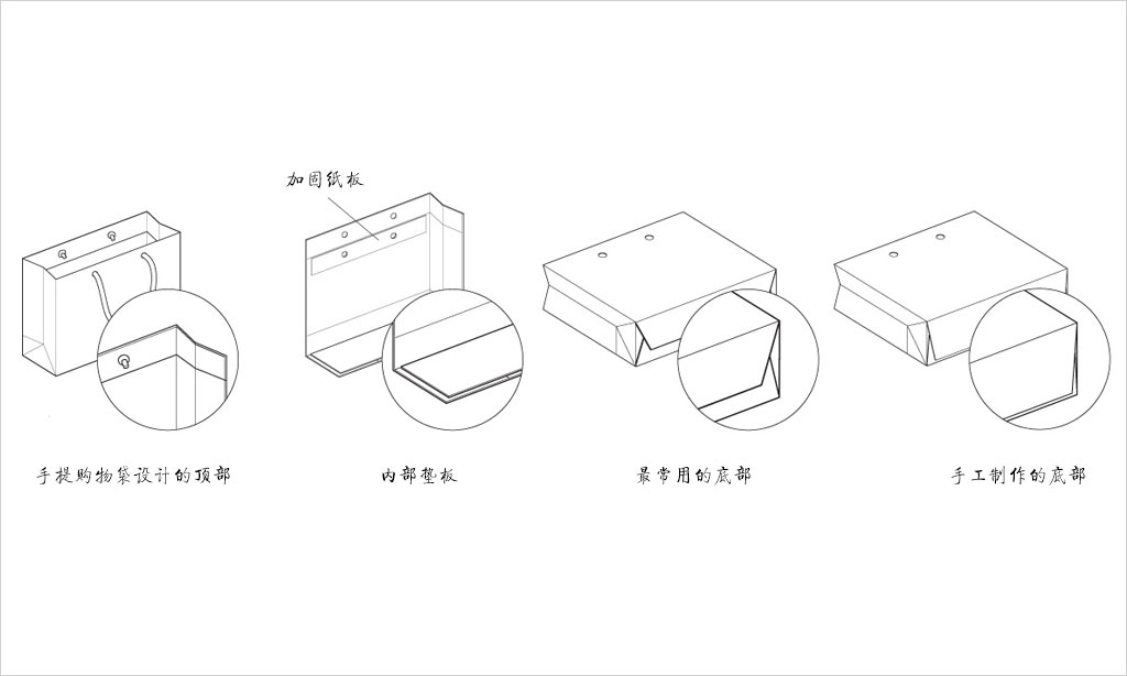 手提購(gòu)物袋設(shè)計(jì)的各個(gè)組成部分圖
