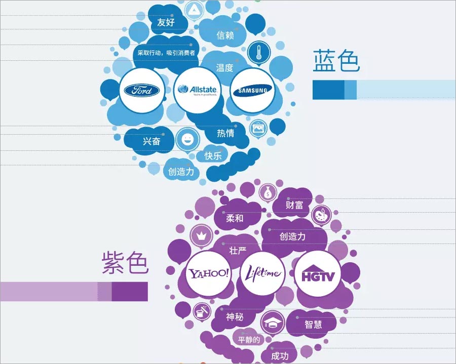 藍(lán)色、紫色的含義