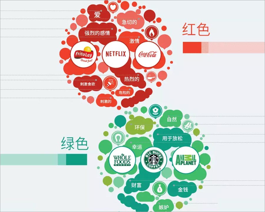 紅色、綠色的含義