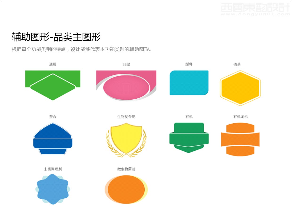 先正達集團中國中化化肥復(fù)合肥料農(nóng)資包裝設(shè)計升級項目之品類主輔助圖形設(shè)計