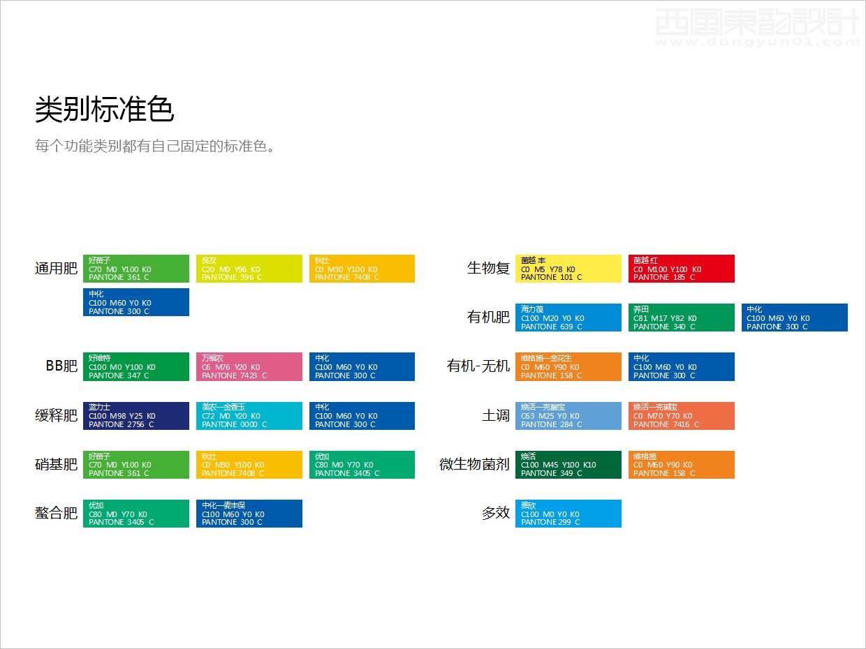 先正達集團中國中化化肥復(fù)合肥料農(nóng)資包裝設(shè)計升級項目之功能類別標(biāo)準(zhǔn)色