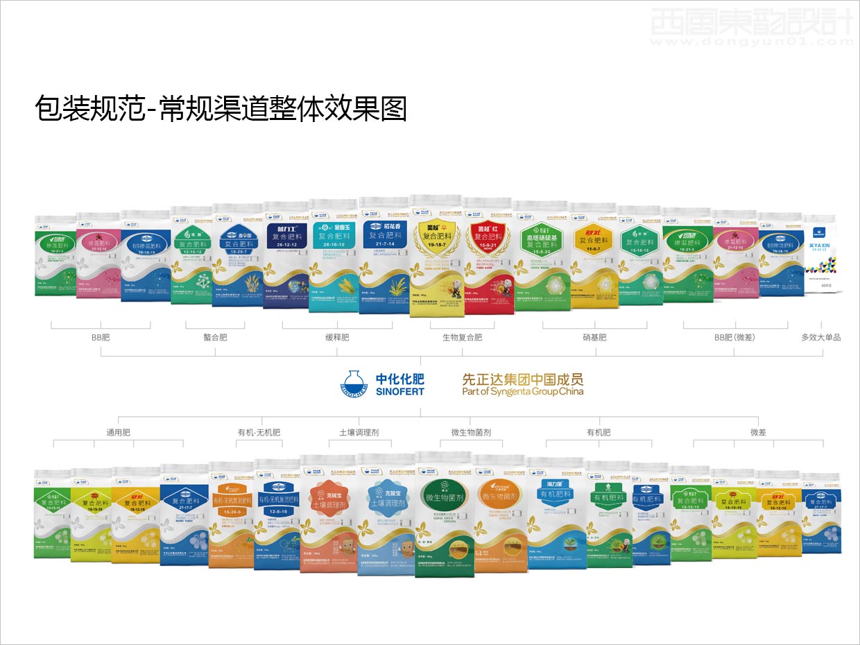 先正達集團中國中化化肥復(fù)合肥料農(nóng)資包裝設(shè)計升級項目之常規(guī)渠道整體效果圖展示